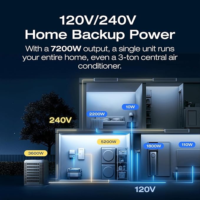 EF ECOFLOW Power Station 6144Wh DELTA Pro Ultra with 125W Solar Panels, 25% High-Efficiency, 120/240V 7200W AC Output, Portable Generator for Home Backup Outdoors Emergency