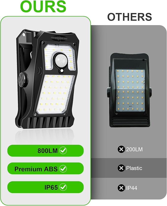 45Leds Solar Motion Sensor Lights Outdoor, Clip on Solar Lights Outdoor Waterproof, High Bright Solar Powered Security Lights for Outside Fence Chain Link Camping (4, 45 LED)