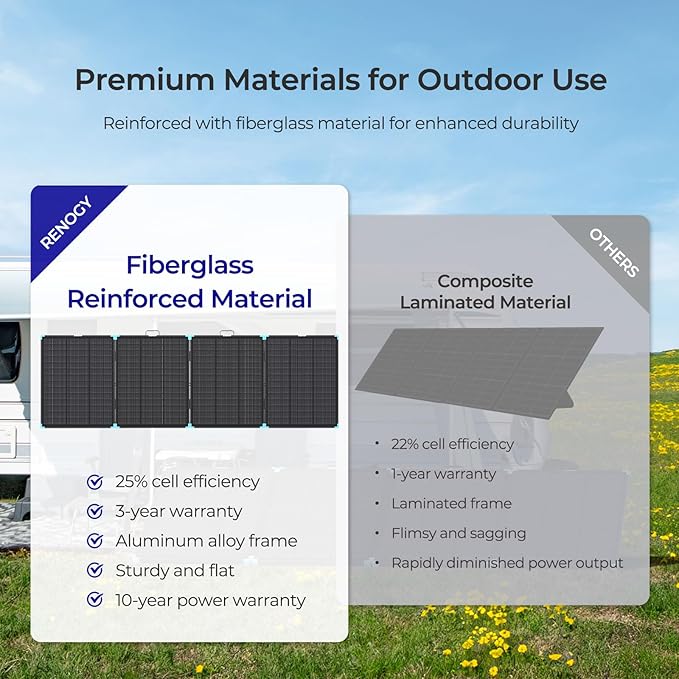 Renogy 300 Watt Solar Panel Suitcase, N-Type 12V Portable Foldable Solar Panels, 25% High Efficiency with 17% Lighter, Fast Setup with Kickstands, IP67 Waterproof for RV, Camping, Off-Grid, Blackouts