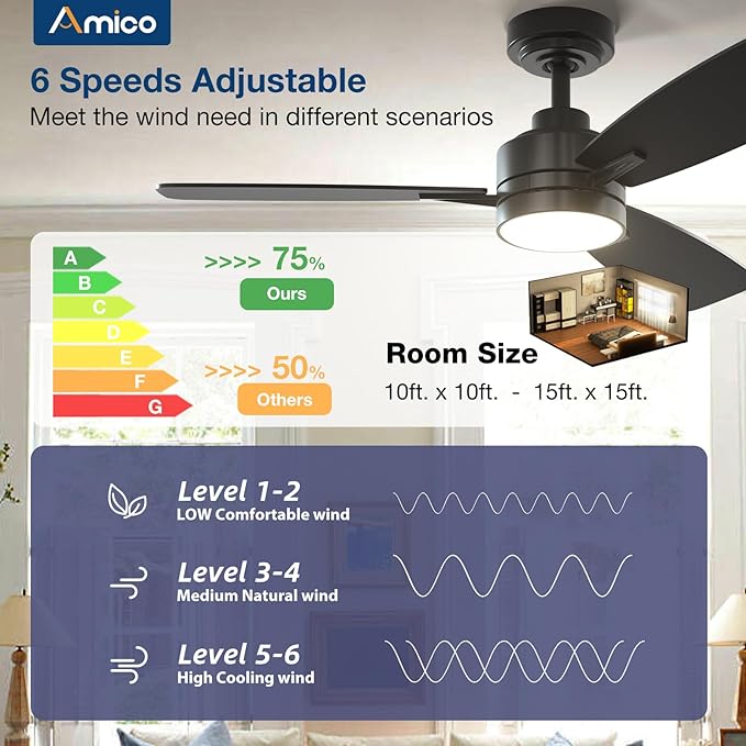 Amico Ceiling Fans with Lights, 44 inch Ceiling fan with Light and Remote Control, Reversible, 3CCT, Dimmable, Noiseless, Small Black Ceiling Fan for Bedroom, Indoor/Outdoor Use