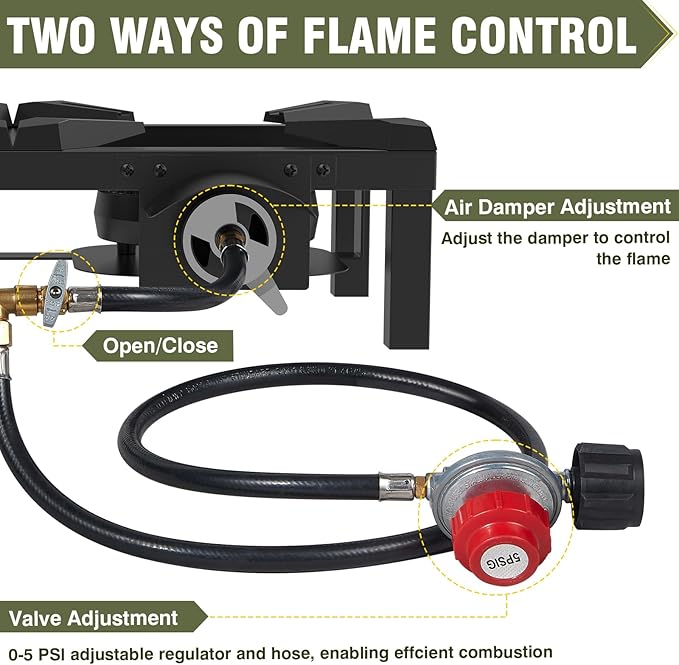 BESTFIRE High Pressure Double Propane Burner - Dual 150,000 BTU Commercial Outdoor Burner for Wok, Turkey Fryer, Seafood Boil - Heavy Duty Cast Iron with Adjustable Regulator Hose