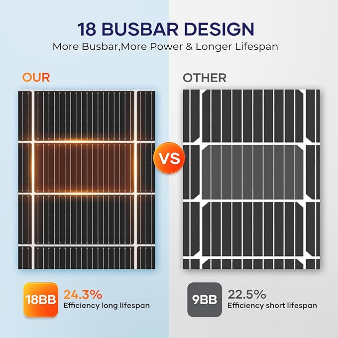 200 Watt Solar Panel 18BB N-Type 6Pcs 1200W Solar Panel 12V 24.3% High Efficiency Monocrystalline PV Module for RV Camper Marine Home Rooftop Power Station Off-Grid Systems