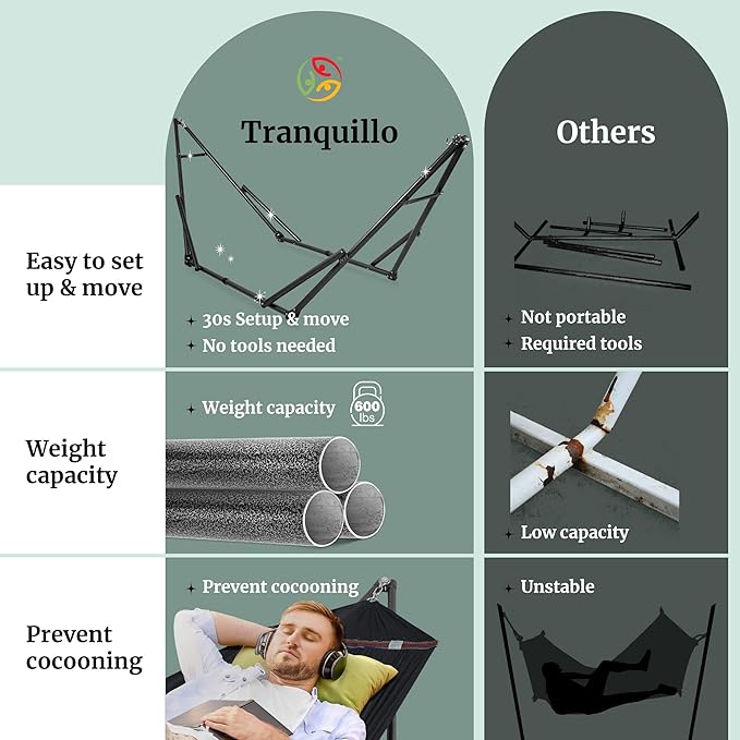 Tranquillo Universal Hammock Stand 600 lbs Capacity, Instant 20s Foldable, 3-Year Warranty Hammock with Stand, 2 Person Camping Revolutionary Portable No Screws, Premium Hammocks, Black