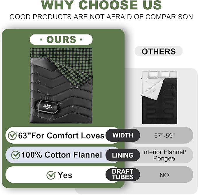 Double Sleeping Bag for Adults Kids, XL Queen Size 2 Person All Season for Warm & Cold Weather, Lightweight Compact with Compression Sack Camping Essentials for Backpacking Hiking