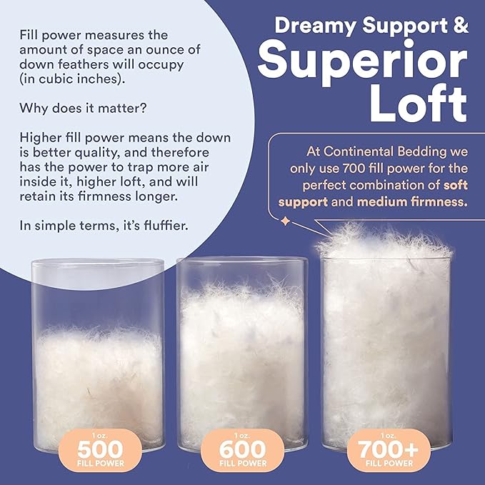 Continental Bedding Luxury Down Pillows King Size Pack of 1 - Family Made in New York - Cool Breathable Bed Pillows for Sleeping, Back, Side, Stomach Sleepers – 700 FP, Medium