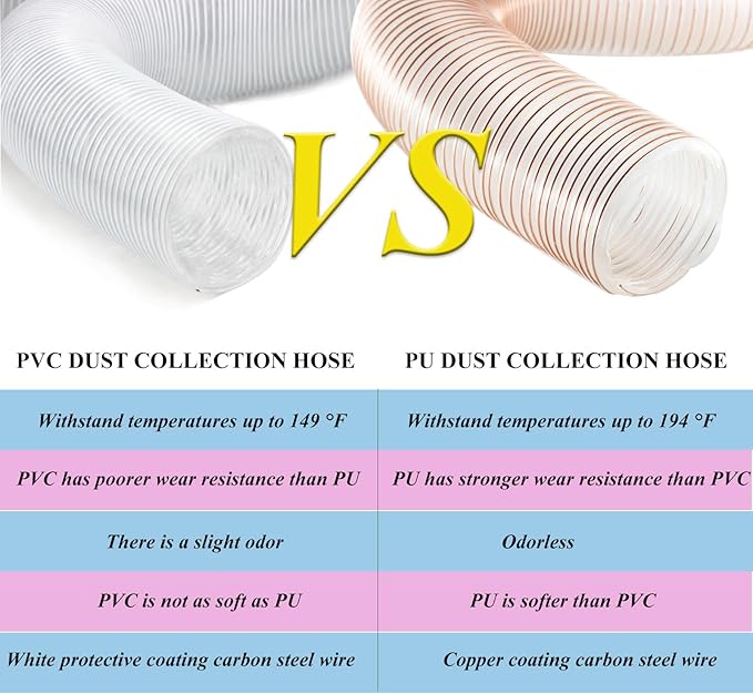 JUYO VONSAN PU Dust Collection Hose 8 inch 10ft Heavy Duty Flex Collector Hose Clear Dust Debris With Clamps (Polyurethane, 8'' X 10ft)