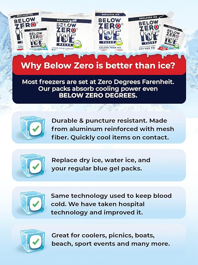 Below Zero Prefilled Reusable Ice Packs for Coolers | Long Lasting Freezer Ice Blocks for Camping, Lunch Bags & More | 48 Hour Cooler Ice Pack Technology