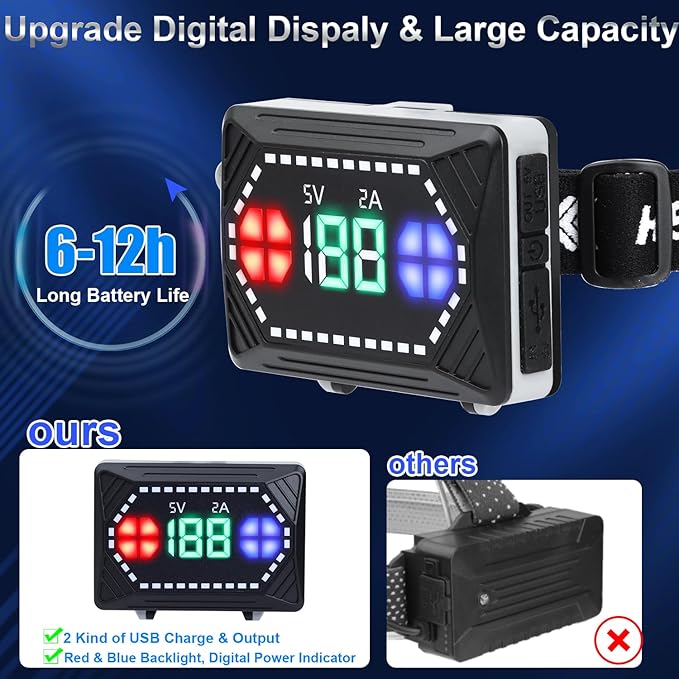 Bud K Rechargeable LED Headlamp, 6000 Lumens Super Bright Headlamp Flashlight with Motion Sensor, 8 Modes, 135°Adjustable, IPX7 Waterproof Head Lamp for Camping, Running, Climbing, Hiking