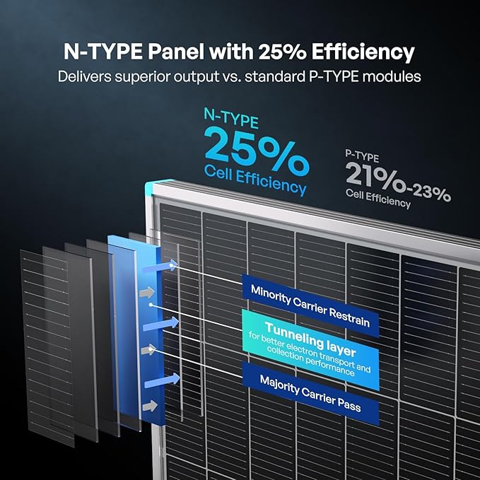 Renogy N-Type 400 Watt Solar Panel 24 Volt, 2Pcs 200W Solar Panels 16BB 25% High-Efficiency, PV Module Power Charger for RV Marine Cabin Roof Home Farm Battery and Other Off-Grid Applications