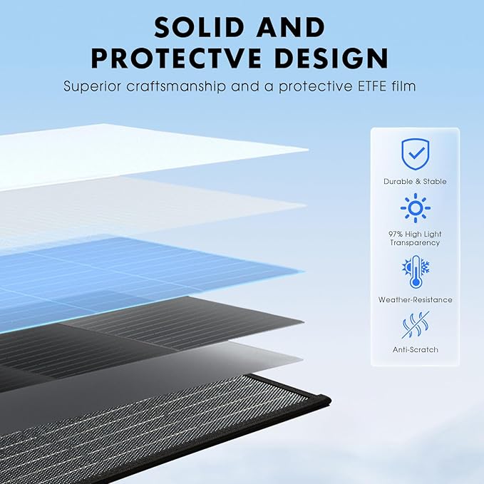 400W Portable Solar Panel, Up to 25% Conversion Efficiency N-Type Solar Cell, with Adjustable Kickstand, IP68 Waterproof, Foldable Solar Panel for Camping RVing Home Backup