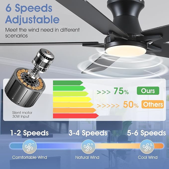 52" Low Profile Ceiling Fans with Lights and Remote,Black Indoor Ceiling Fans with Reversible Quiet Motor,Modern Flush Mount Ceiling Fan Light for Bedroom