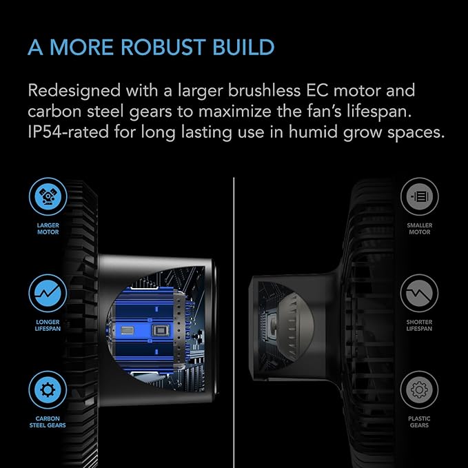 AC Infinity CLOUDRAY S9, Grow Tent Clip Fan 9” with Redesigned Long-Life EC Motor, Custom 10 Dynamic Wind Speeds and 10-Level Oscillation, Weatherproof IP-54, for Hydroponics Circulation Cooling