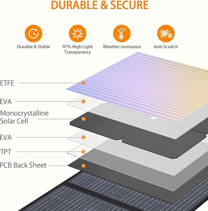 GRECELL 999Wh Solar Generator 1000W with Solar Panel 200W, 1000W Solar Generator with Panels Included, 60W USB-C PD Output, 110V Lithium Battery Pack Kit for Outdoor Hunting Travel Home (Peak 2000W)