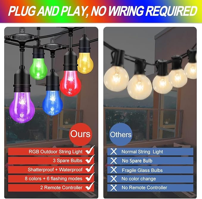 Auroraworld Outdoor Patio Lights Color Changing, 35FT RGB LED String Lights with E26 Shatterproof Edison Bulbs, Dimmable Patio String Lights for Bistro Backyard Garden, 1 Remote Controllers