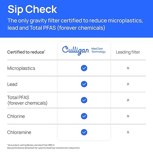 Culligan with MaxClear Technology 3 Gallon Gravity Water Filter System, Polished Countertop Ceramic Water Filter Dispenser NSF/ANSI Certified to Reduce Lead, Microplastics & Total PFAS, with 6 Filters