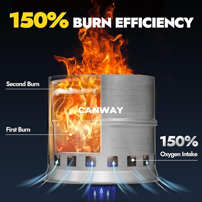 CANWAY Camping Stove, Wood Stove/Backpacking Survival Stove, Windproof Anti-Slip Portable Stainless Steel Wood Burning Stove with Nylon Carry Bag for Outdoor Backpacking Hiking Traveling Picnic BBQ