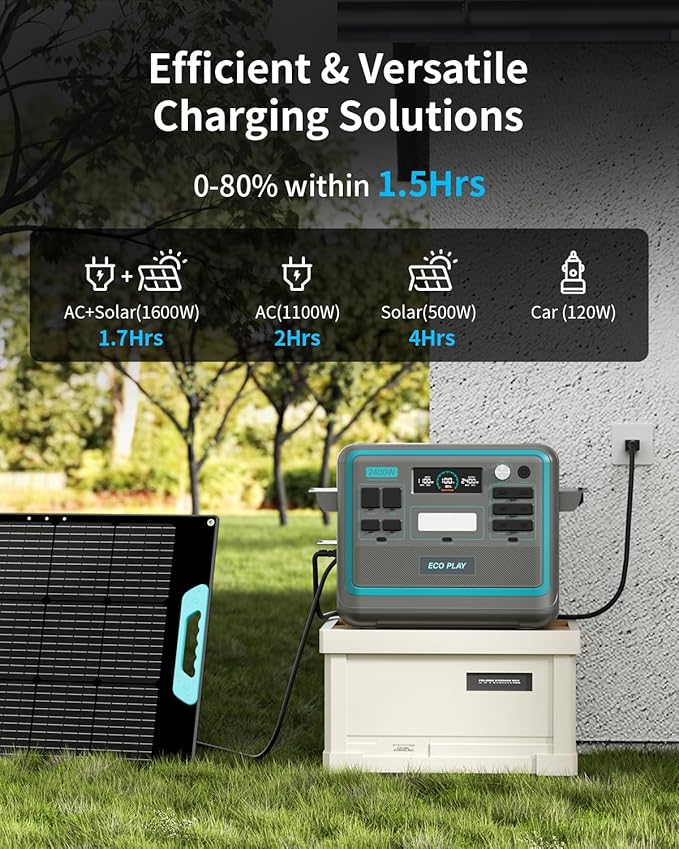 Ecoplay SYD2400 Portable Power Station, 2048Wh LiFePO4 Battery Backup, 2400W Solar Genarator with 500W Solar Input, Adjustable Input Power for Camping, Power Outages, Emergency, RV