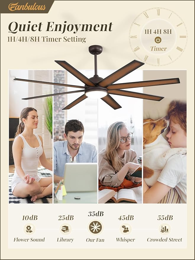 65 Inch Ceiling Fans with Lights and Remote, Bronze Indoor/Outdoor Ceiling Fan with Quiet Reversible DC Motor, 6 Speeds, 3CCT, 8 Blades Large Ceiling Fan for Living Room Bedroom Patio