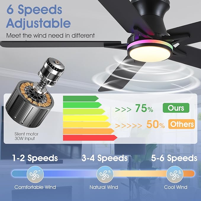 52" RGB Ceiling Fans with Lights and Remote/APP,Black Low Profile Ceiling Fans with Quiet Reversible DC Motor,Modern Flush Mount Ceiling Fan Light for Bedroom Kids Room