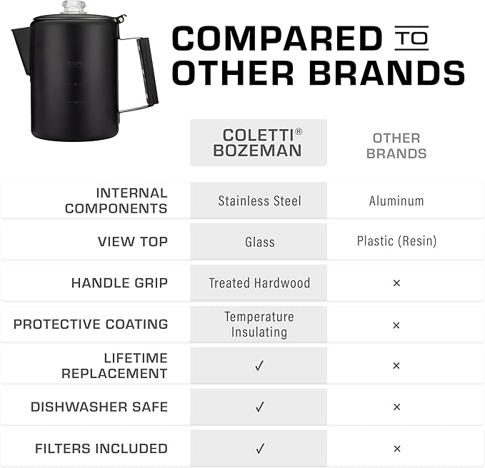 COLETTI Black Bozeman Percolator Coffee Pot — Camping Coffee Pot, Coffee Percolator Stovetop – America’s Sleekest Percolator – Pure Stainless Steel, NO Aluminum or Plastic (9 Cup)