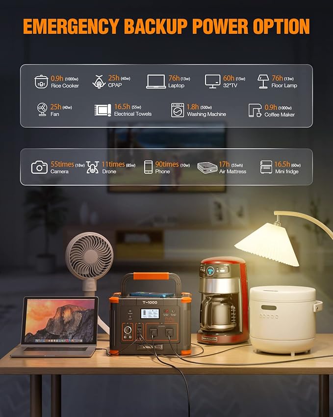 GRECELL 1000W Solar Generator with 200W Portable Solar Panel, 999Wh Portable Power Station Solar Powered Generator Lithium Battery Backup USB-C PD 60W for Outdoor Camping RV Off-Grid Home Emergency