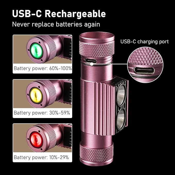 Headlamp, 1200 Lumens Light, USB C Rechargeaable Head Lamp for Adult, Stylish Gift for Female Engineers, Women Who Love The Outdoors,Gifts for Family,Friends