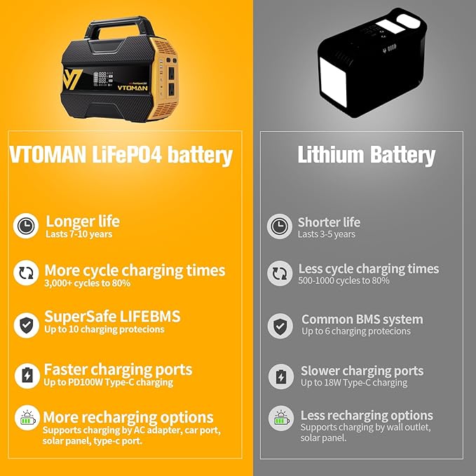 VTOMAN FlashSpeed 300 Portable Power Station with 200W Solar Panel, 300W/230Wh LiFePO4 Battery Solar Generator, PD 100W Type-C, 3000 Cycles, 6 Outlets for Camping, Home Backup, Off-grid