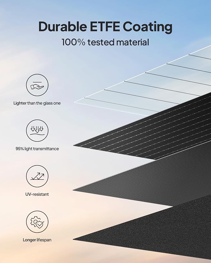 BLUETTI Elite 100 V2 Portable Power Station with 100W Solar Panel (ships separately), 1024Wh Solar Generator w/ 4 1800W AC Outlets, for Camping, Emergencies, Backup Power (2025 New)