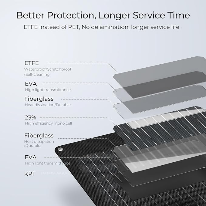 BougeRV Arch 200 Watts Fiberglass Flexible Solar Panel, Portable Bendable 12 Volts 10BB Mono Cell for RV Camping Home Boat Marine Curve Surface Black