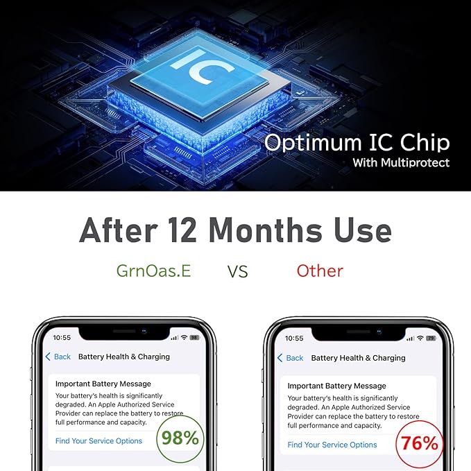 GrnOas.E 2-Pack 10000mAh Power Bank for iPhone,22.5W Fast Charging Portable Charger for iPhone,4 Outputs 3A High Speed Power Bank with Built in Cables,Travel Essentials Battery Pack for iPhone and etc