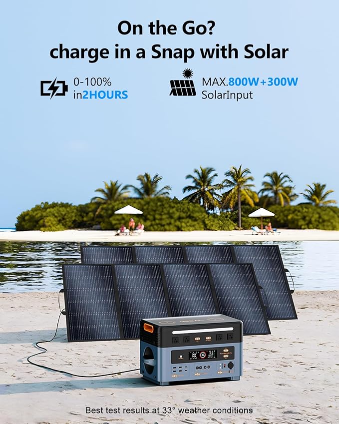 OSCAL 2400W Solar Power Station PowerMax 2400, 1872Wh Expandable LiFePO4 Battery Generator with 4 AC Outlets (5000W Peak), 1400W Fast AC Charging, APP Control Emergency Power Station for Home, RVs