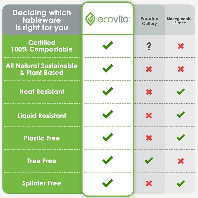100% Compostable Spoons - 140 Large Disposable Utensils (6.3 in.) Eco Friendly Durable and Heat Resistant Alternative to Plastic Spoons with Convenient Tray
