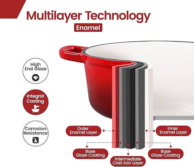 Enameled Cast Iron Dutch Oven, 5.5 Quart, Round Dutch Ovens Pot with Dual Handle for Bread Baking, Dutch Ovens with Lid, Bread Oven, Red