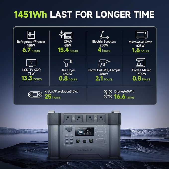 ALLPOWERS S2000 Pro Solar Generator 2400W (4000W Peak), 1451Wh MPPT Portable Power Station, 0-100% in 1.5 Hrs, UPS Function, 2700W (AC+DC) for Outdoor Camping Home Use Emergency