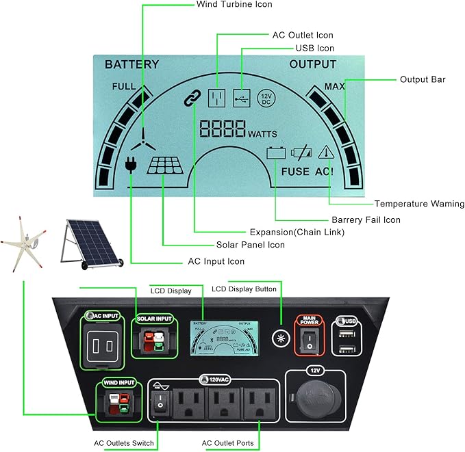 Nature's Generator Elite - Gold System:3600W Solar & Wind Powered Pure Sine Wave Off-Grid Nature's Generator Elite+2pcs 100W Solar Panel HKNGAUEL