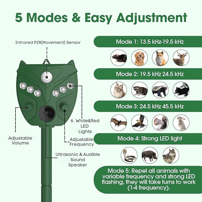 2 Pack NAVISOVL Solar Ultrasonic Animal Repellent Outdoor Cat, Squirrel, Deer Repeller, Motion Sensor&Flashing Light, Repel Dogs,Boar,Deer,Fox,Raccoon,Skunk,Rabbit,Bird Deterrent for Yard&Farmland