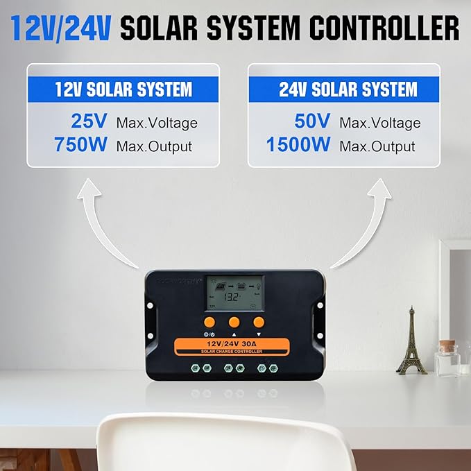 ECO-WORTHY 100W Portable Solar Panel with PWM Solar Charge Controller 30A, Foldable Solar Panel Kit Adjustable Kickstand IP65 Waterproof for Power Station Camping RV Travel Trailer