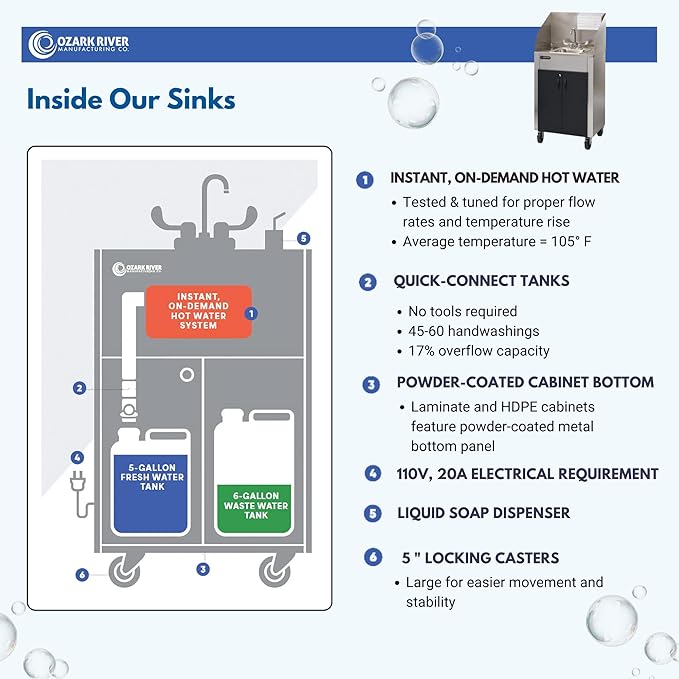 Ozark River Portable Sinks Elite PRO1, Free Standing Portable Concession Sink, Commercial Restaurant Portable Sink with Hot Water, Stainless Food Service Sink, Black Doors-Black Edges-Splashguard