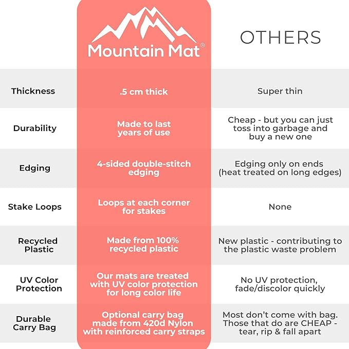 5x7 Gray Lattice Outdoor RV Mat – Extra Thick 5mm Recycled Poly Rug – Heavy-Duty, Waterproof, Reversible – Stylish Luxury Mat for Camping, Patio, Beach (Gray Lattice NO Carry Bag, 5'x7')