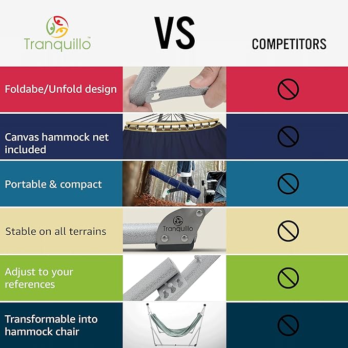 Tranquillo Ultimate Relaxation Portable Hammock Stand, Foldable Hammock Stand with Canvas Hammock, Spreader Bar, Quick Fold Unfold in 30 Seconds Steel Frame Hammock 600 lbs Capacity, White Frame, Navy