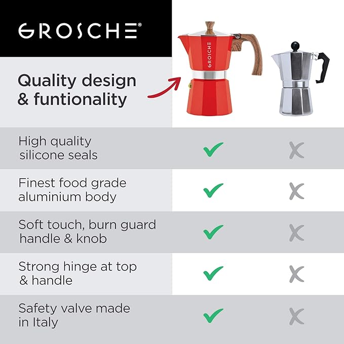 GROSCHE Milano 6 Espresso Cup, 9.3 oz Red Stovetop Espresso Maker - Italian Moka Pot