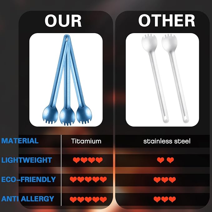 4 Pieces Titanium Long Handle Spork and Spoon Ultralight Portabale Flatware 8.7 Inch Soup Spoon Camping Spork for Outdoor Camping Backpacking Hiking Travel Picnic Tableware (Blue)