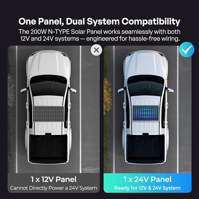 Renogy N-Type 400 Watt Solar Panel 24 Volt, 2Pcs 200W Solar Panels 16BB 25% High-Efficiency, PV Module Power Charger for RV Marine Cabin Roof Home Farm Battery and Other Off-Grid Applications