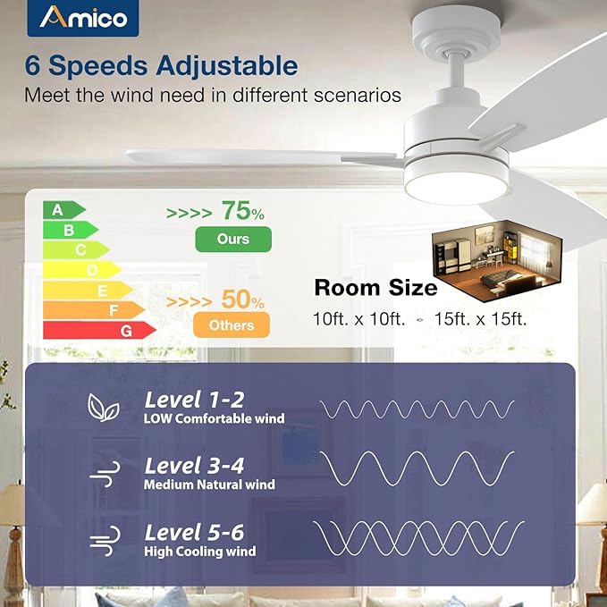 Amico Ceiling Fans with Lights, 44 inch Ceiling fan with Light and Remote Control, Reversible, 3CCT, Dimmable, Noiseless, Small White Ceiling Fan for Bedroom, Indoor/Outdoor Use