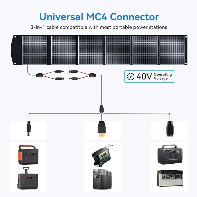 400W Portable Solar Panel for Most Power Stations, Foldable & Lightweight Solar Suitcase with Kickstands, 40V MC4 & Multi-Output for Solar Generators, RVs, Camping, and Outdoor Use