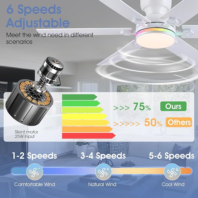 52" RGB Ceiling Fans with Lights and Remote,White Low Profile Ceiling Fans with Quiet Reversible DC Motor, Modern Flush Mount Fans Light for Kids Room Bedroom