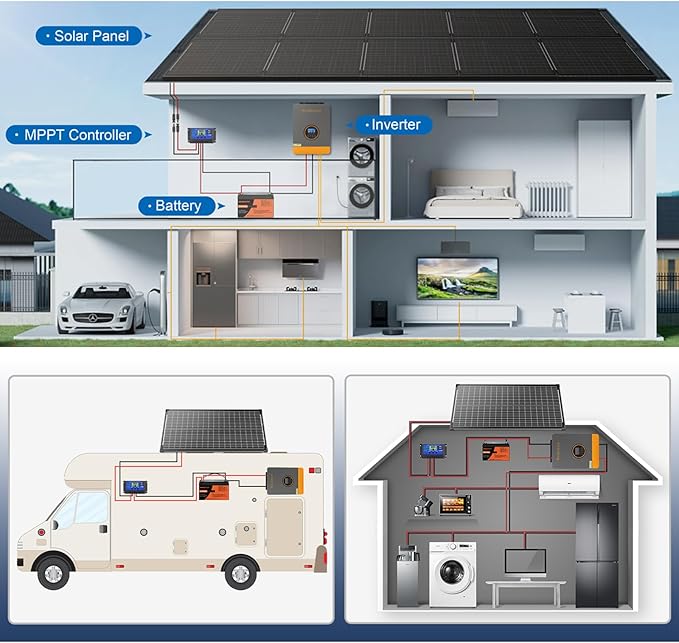 400 Watt Solar Panel, 4Pcs 100W 12V Monocrystalline High-Efficiency Solar Panel for RV Camping Rooftop Farm Marine Battery and Other Off-Grid Applications (4 Pack 100W, Black)
