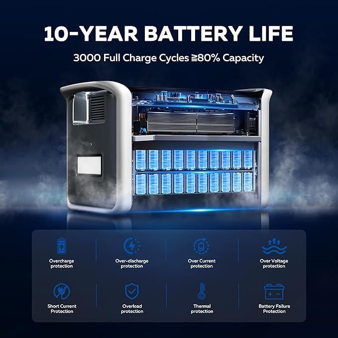 Portable Power Station 2048Wh with 200W Solar Panel - 2400W Solar Generator LiFePO4 Battery 1000W AC Output for RV Camping Emergency Backup