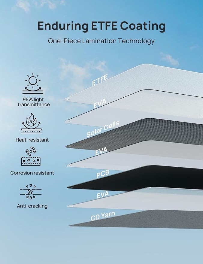 ECO-WORTHY 200W Portable Solar Panel, Foldable Solar Panel Charger 12BB with Adjustable Kickstand,23% High Efficiency for Power Station Outdoor RV Camping Off Grid Hiking