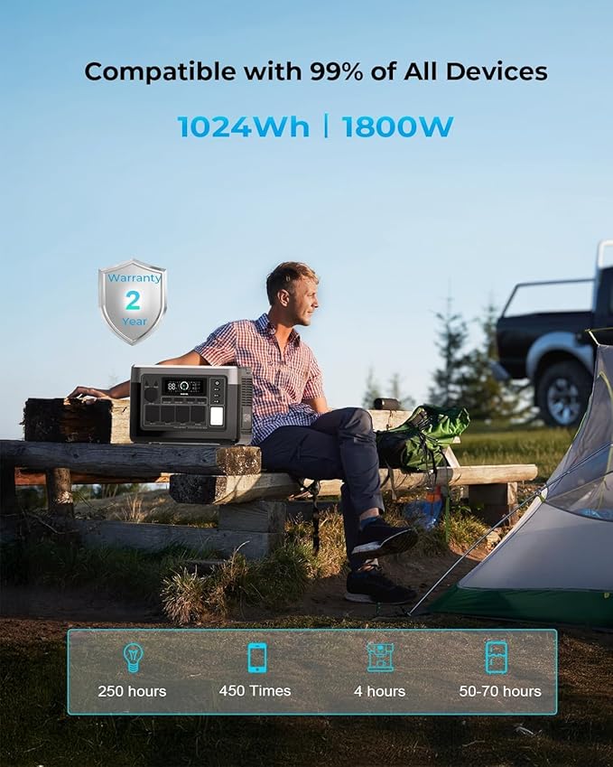 OUKITEL P1000 PLUS 1800W Power Station, 1024Wh Solar Generator 1200W Fast Charging APP Control Emergency LiFePO4 Battery for Home Backup Camping RVs